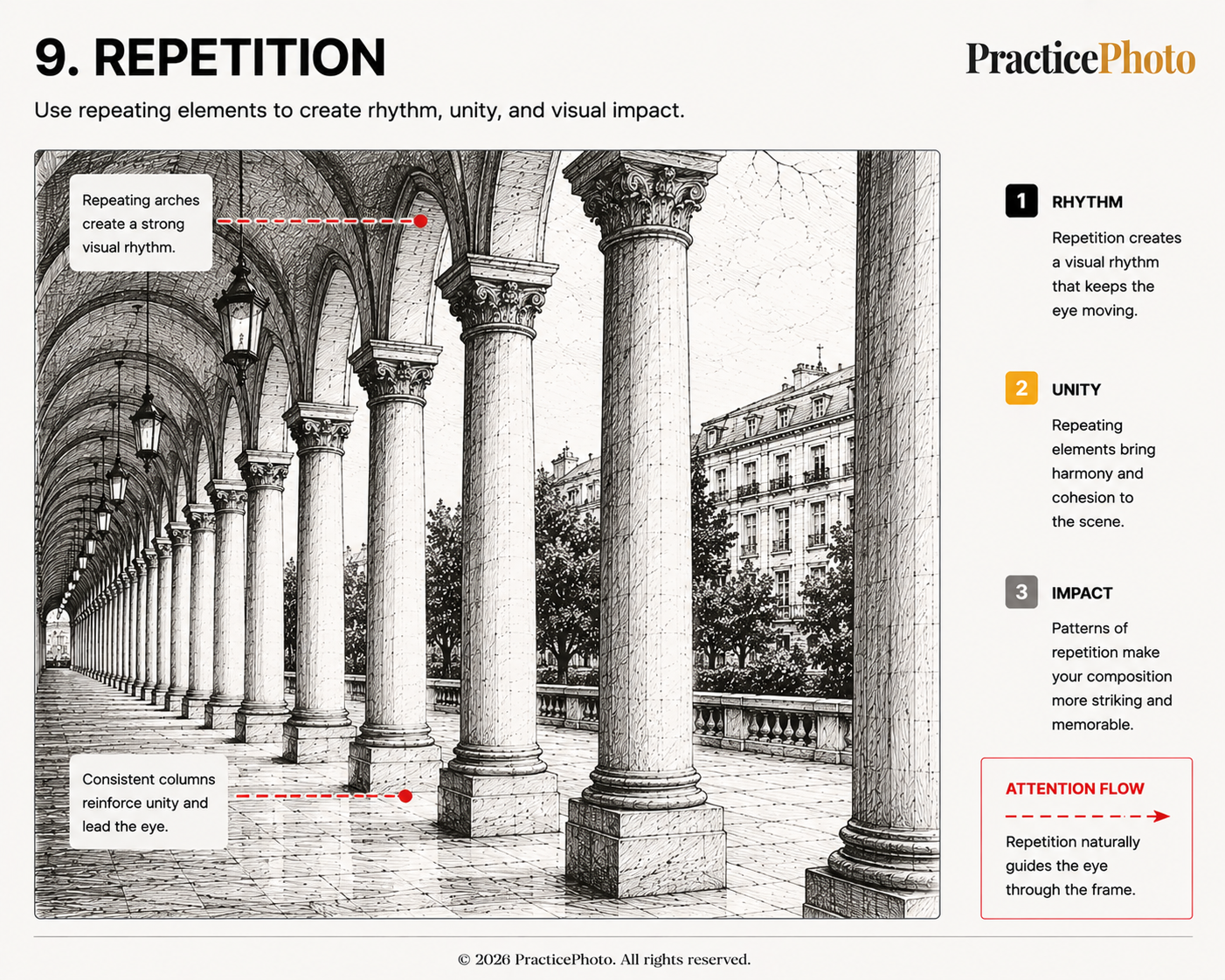 Repetition illustration