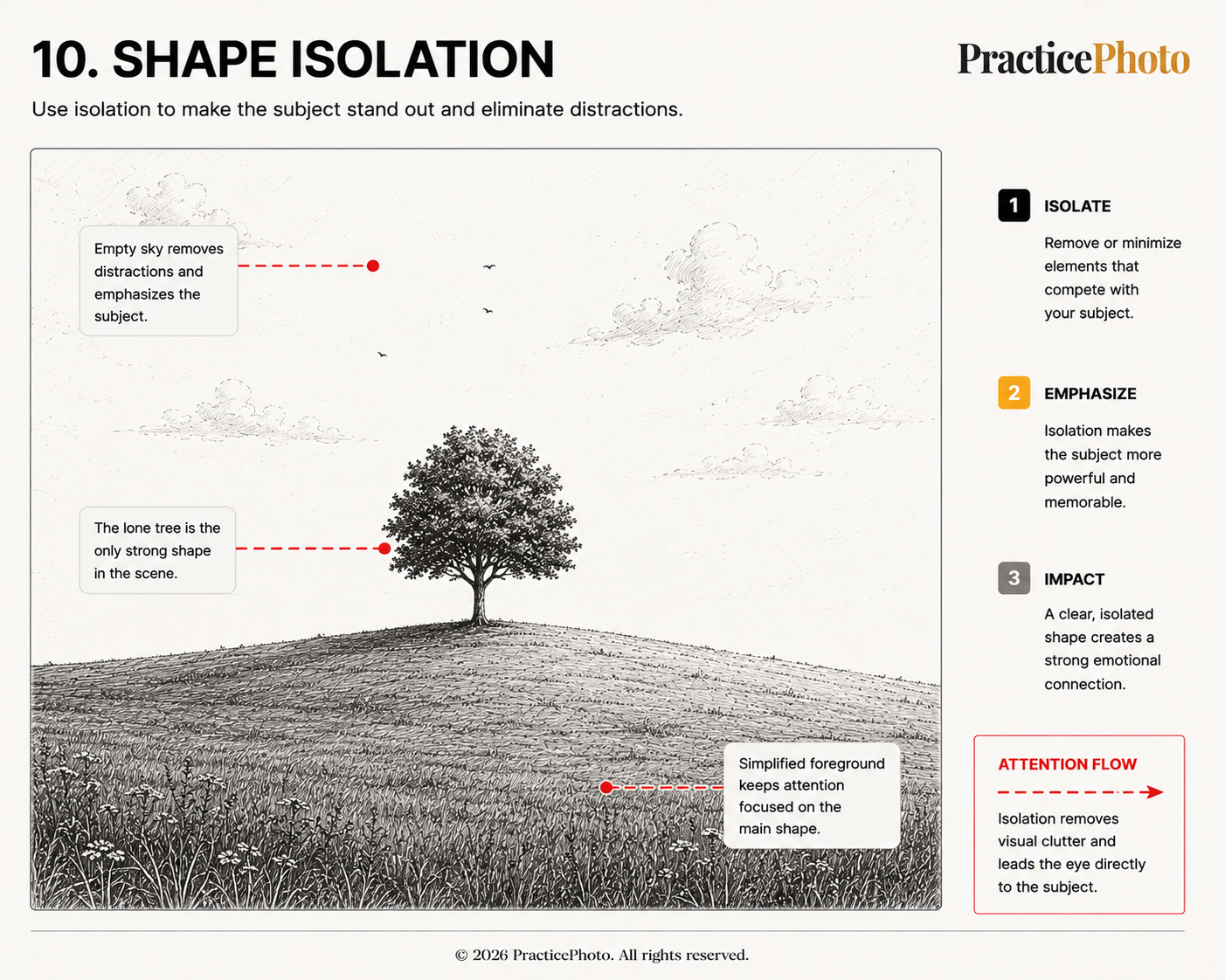 Shape isolation illustration