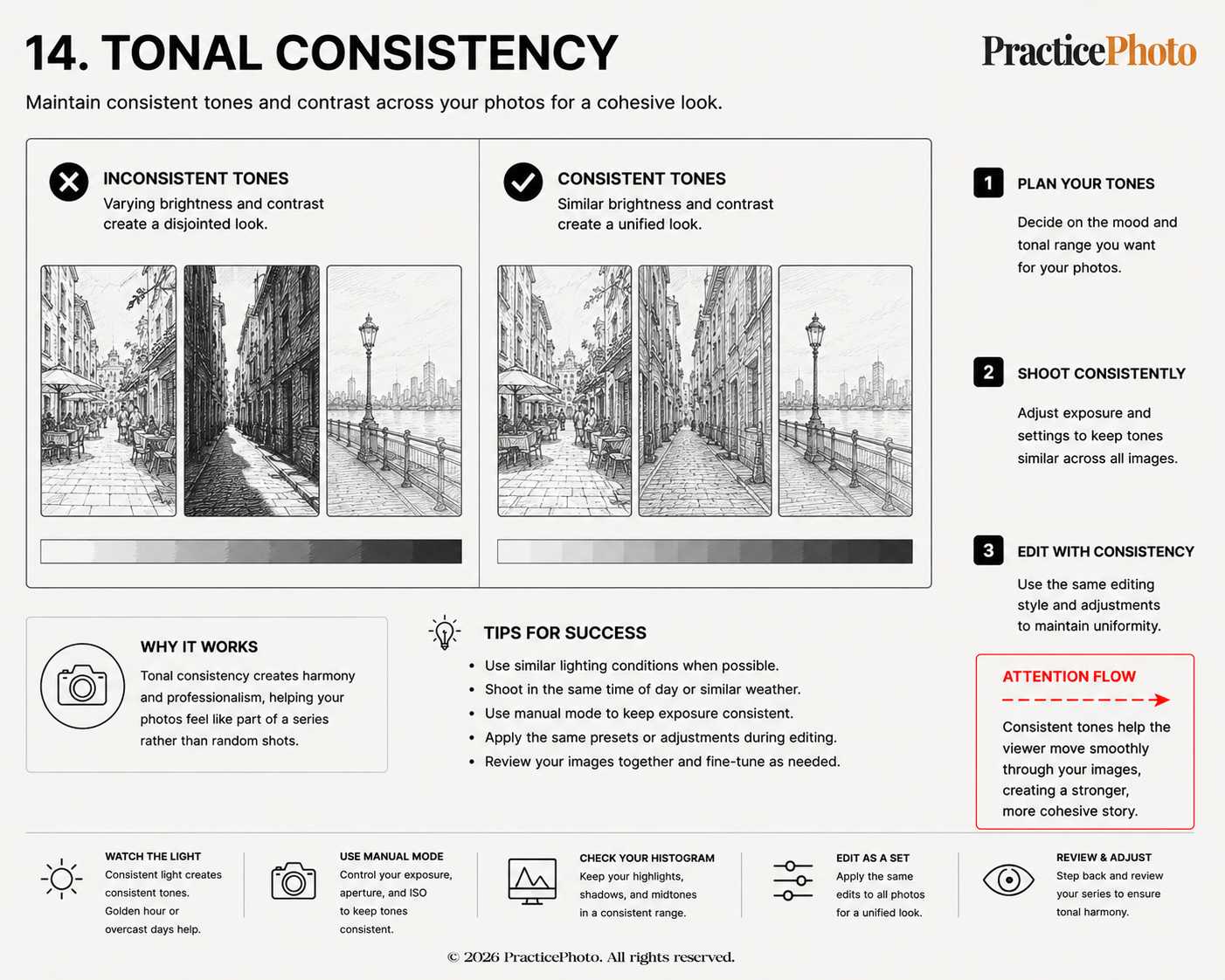 Tonal consistency illustration