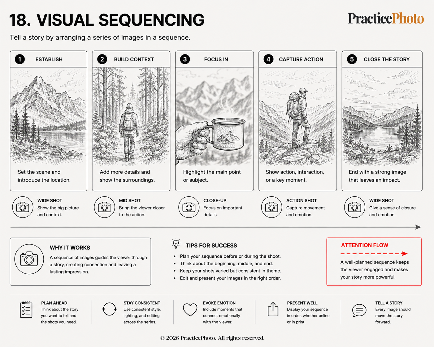 Visual sequencing illustration