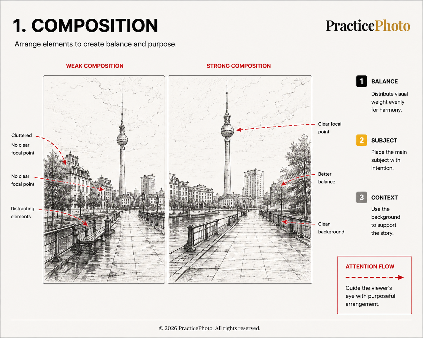 Composition illustration