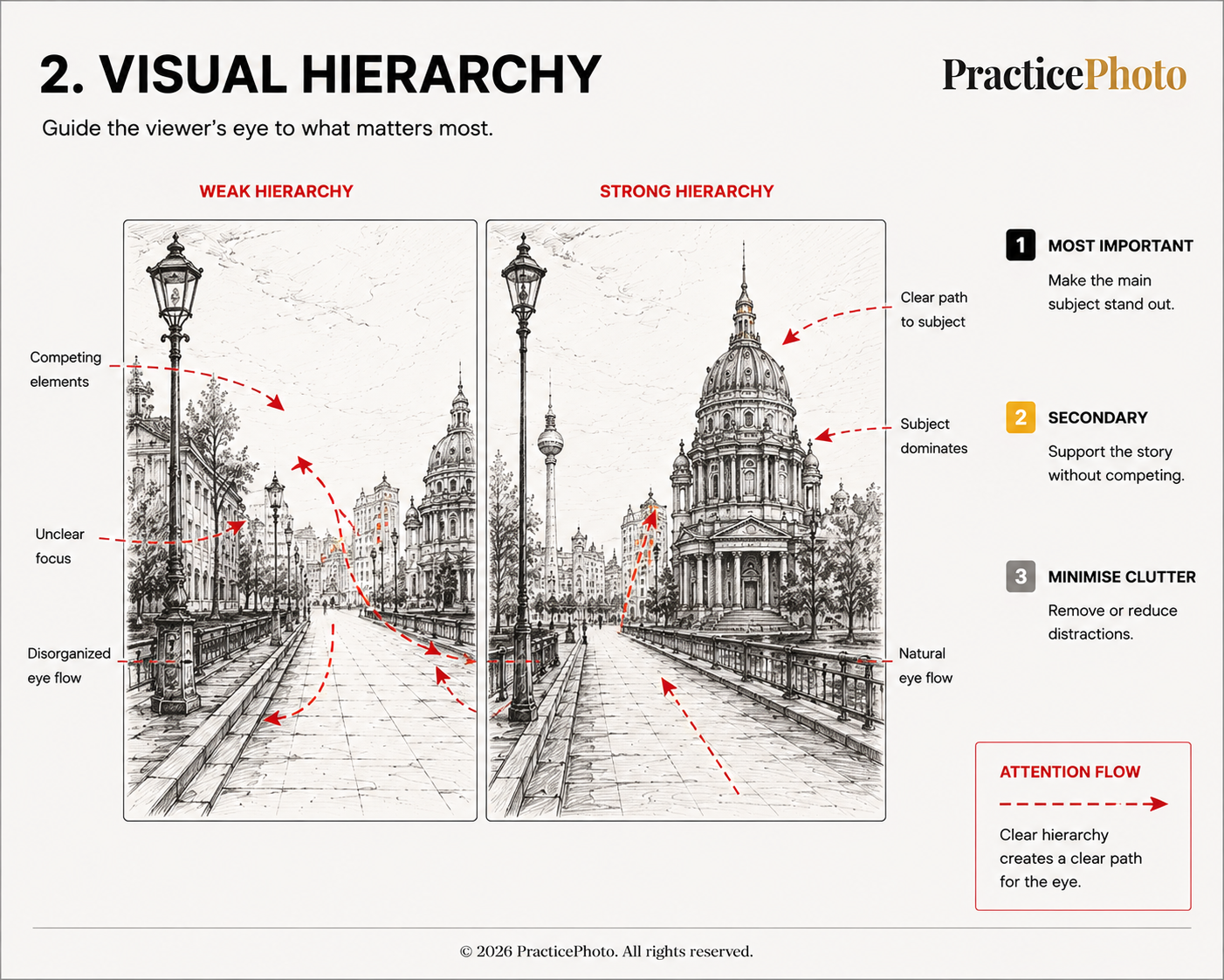 Visual hierarchy illustration