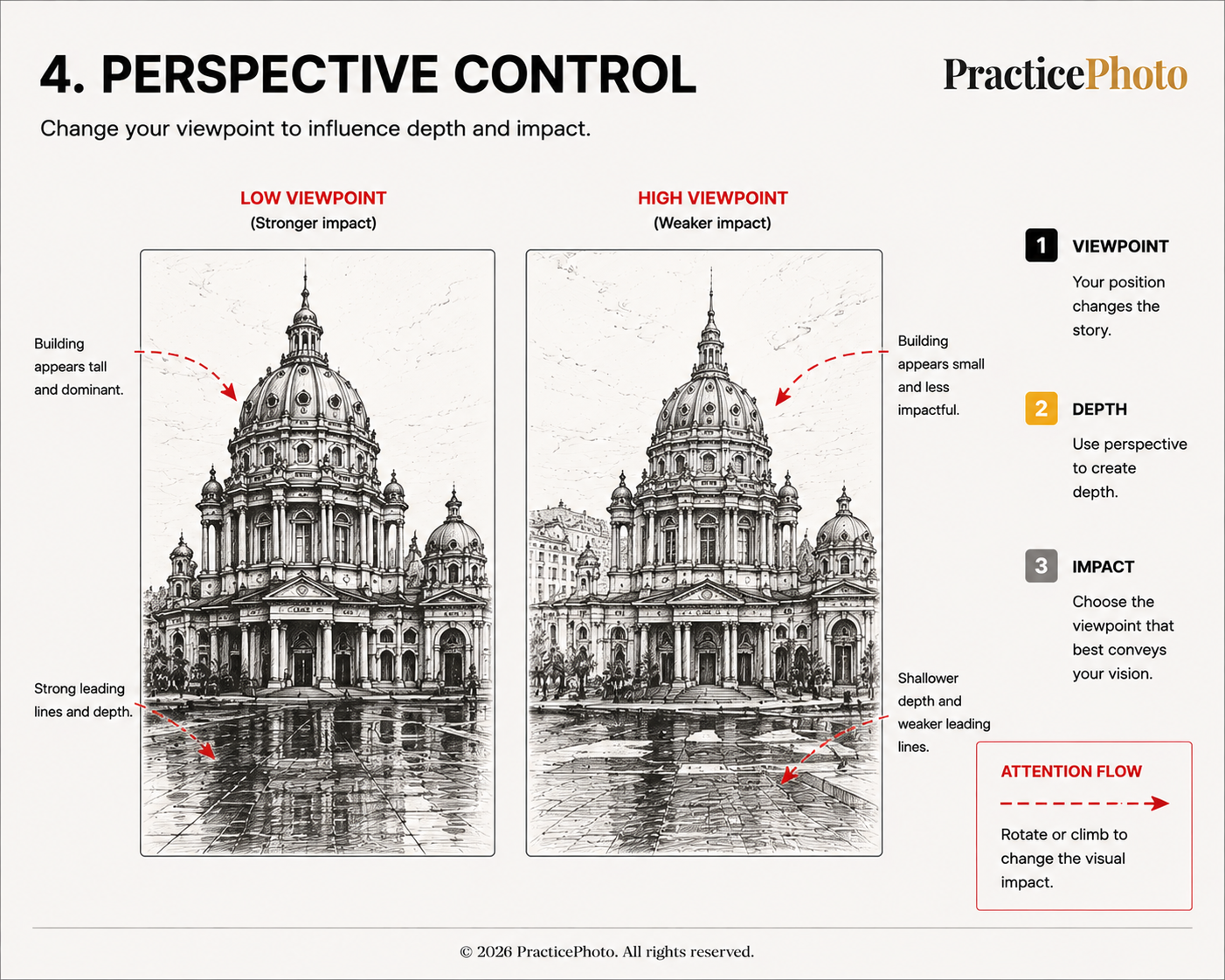 Perspective control illustration
