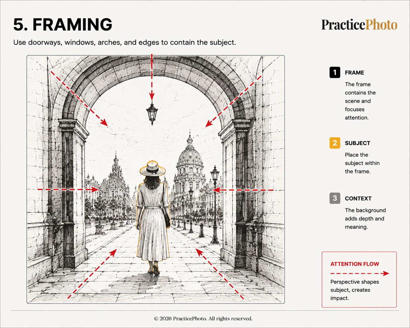 Framing illustration