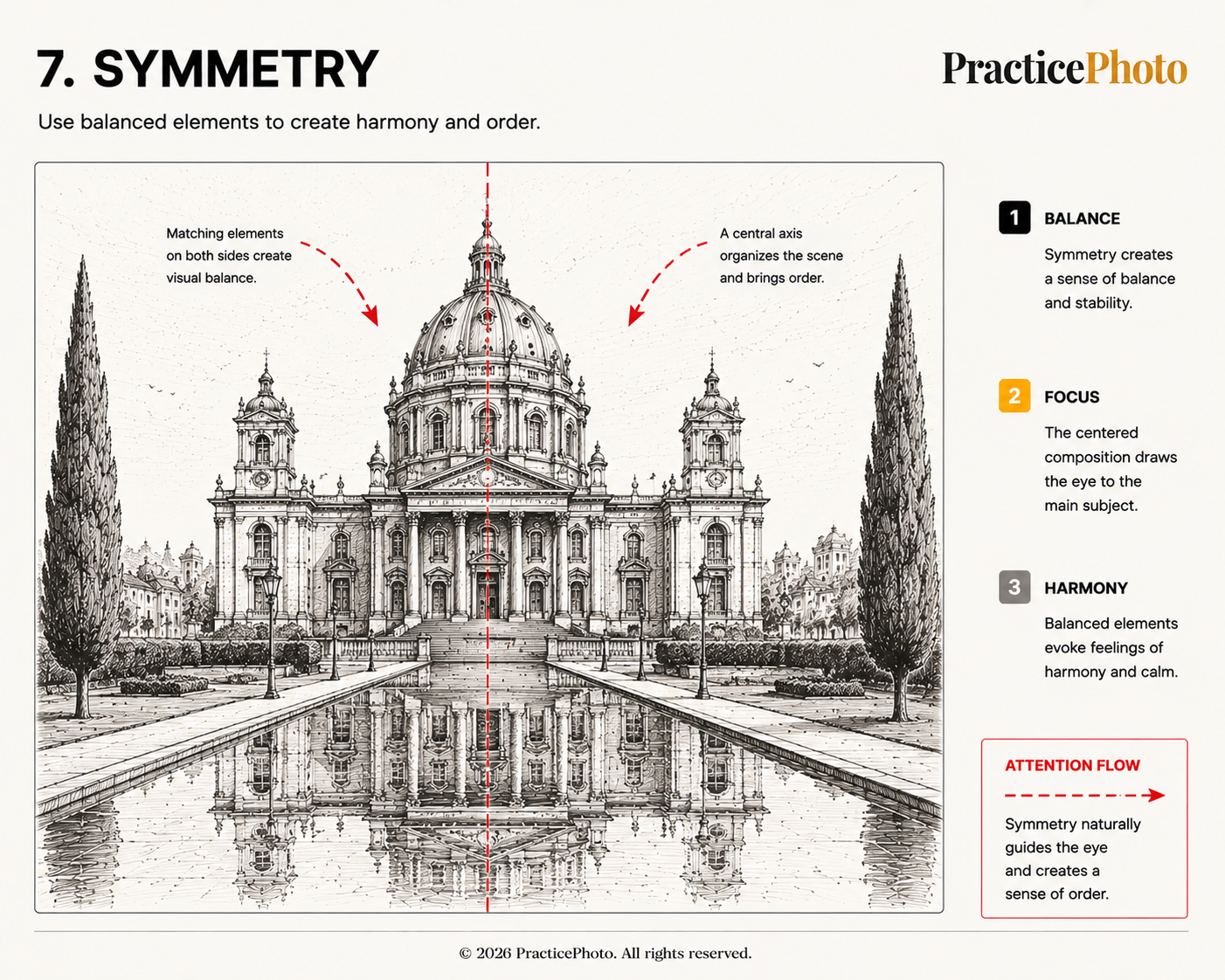 Symmetry illustration